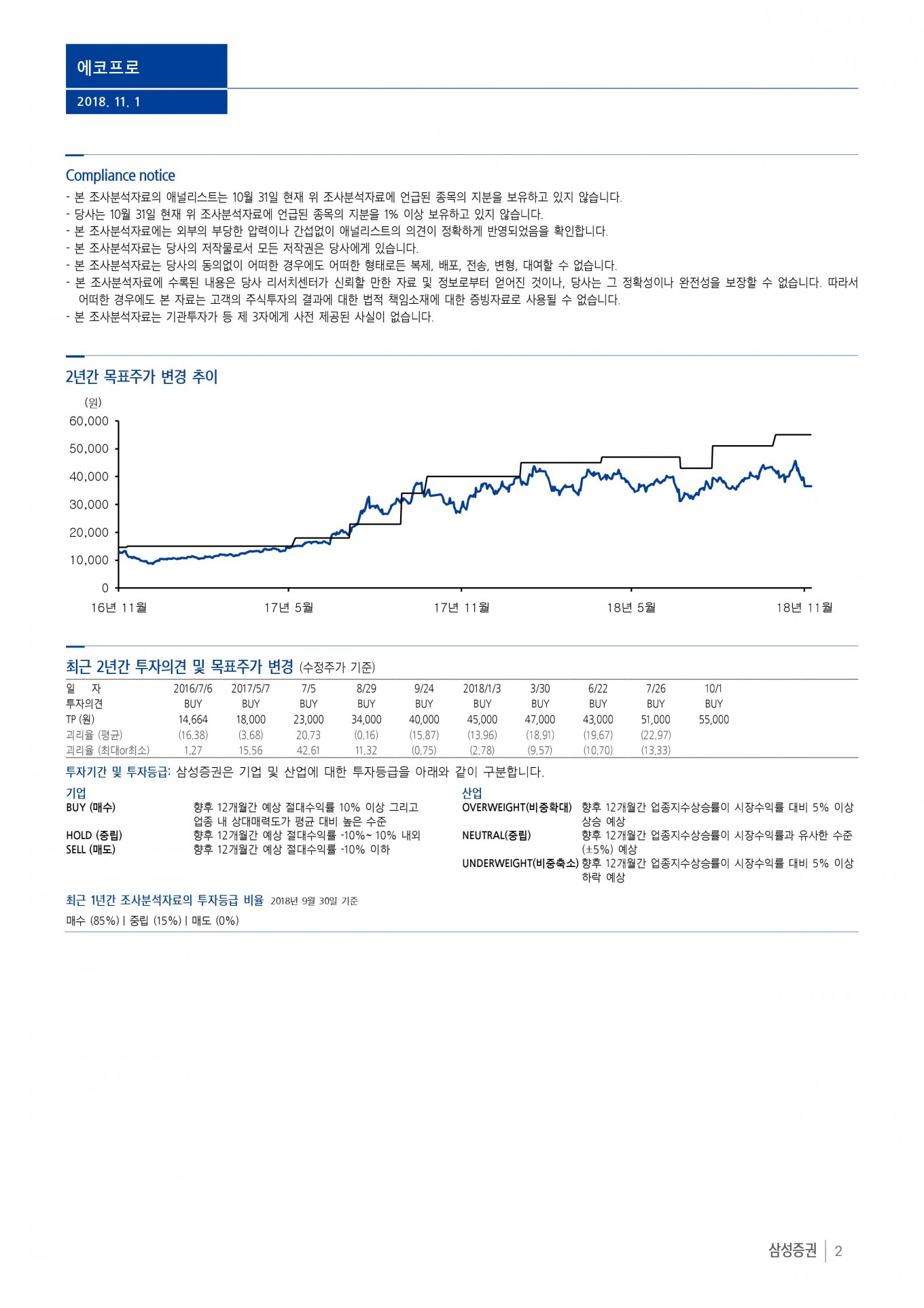 리포트 02